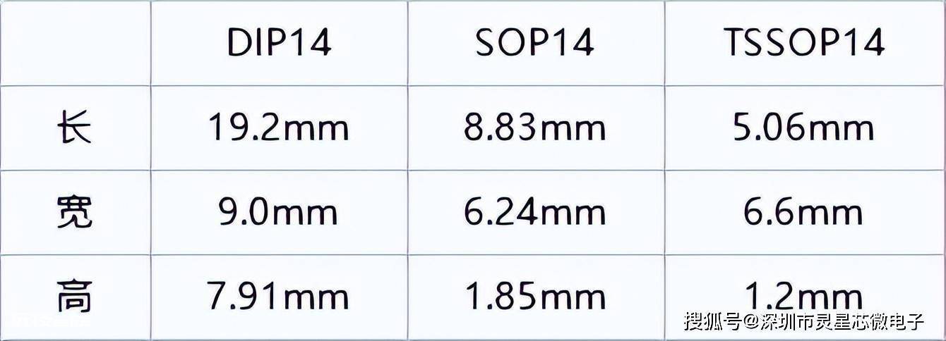 SN74LVC00APWR/74LVC00APW/SN74LVC00ADR/AIP74LVC00最新中文资料 sn74lvc00apwr/pdf数据手册-图片2